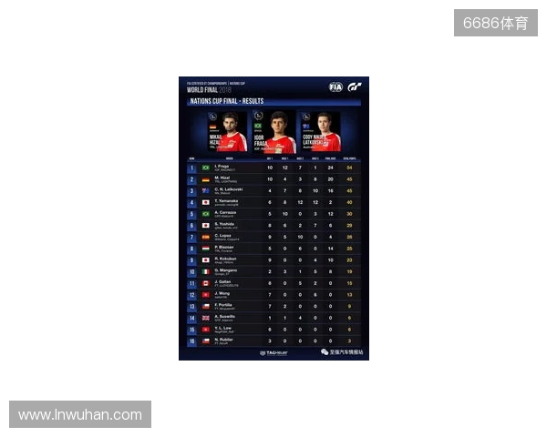 国际汽联中东和北非地区电竞赛车锦标赛即将进行