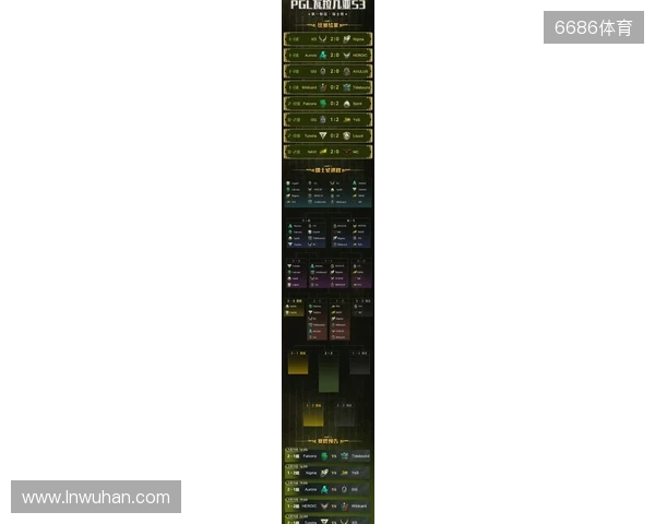 PGL瓦拉几亚S6瑞士轮第三日结束，三支中国战队进入1-2组