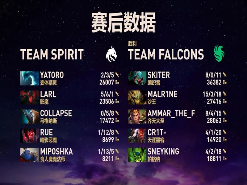 BLAST对抗赛 S2:血脉压制!Falcons 2-0 Spirit